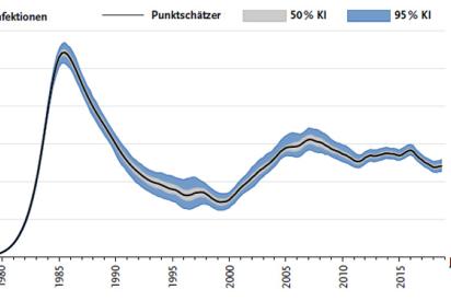RKI Statistik 2018